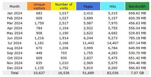 Live  Gay Sex Cams 2024 Traffic